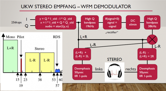 wideband FM receive Teensy 4 Convolution SDR.png