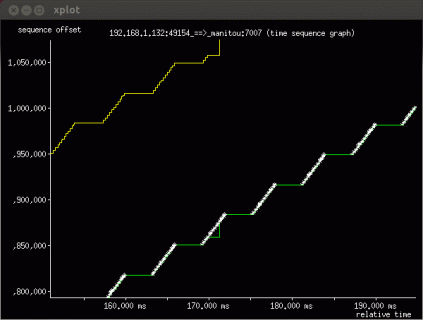 tcptrace.gif