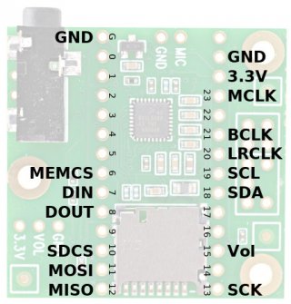 teensy4_audio_pins.jpg