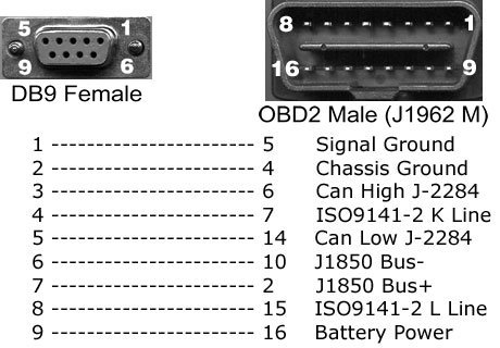 OBDII to DB9.jpg