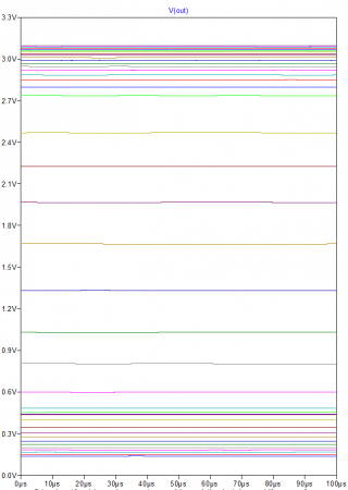 theremin_sensor_phase_shift_ltspice_simulation_results.png