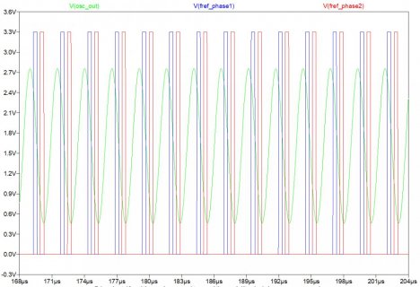 osc_opamp_quadrant_out_ltspice_model_v1_simulation_osc_out_and_ref_freq.jpg