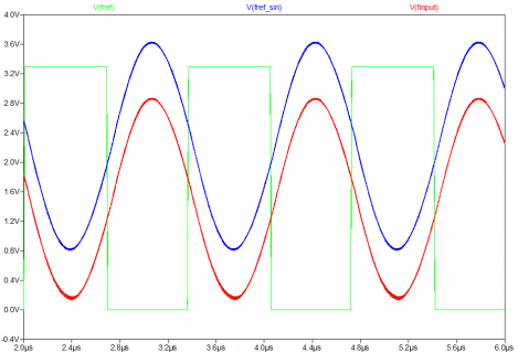 phase_shift_ltspice_model_4mh_simulation_square_to_sin.png