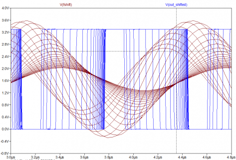 phase_shift_ltspice_model_4mh_simulation_shift_out.png