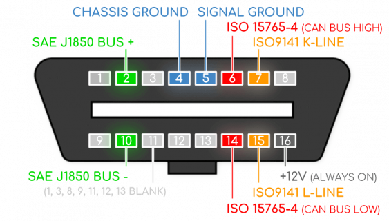 OBD2-Connector-DLC-Data-Link-16-Pin-Out-J1962-Explained-What-Is_v2.png