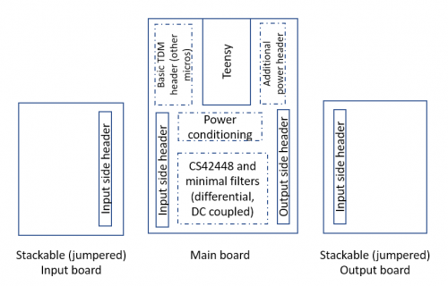 CS46448 Teensy modular.PNG