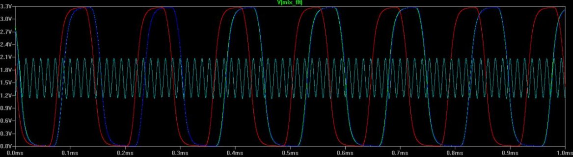 inv_osc_analog_switch_heterodyne_ltspice_model_simulation_results_het_filter_out.jpg