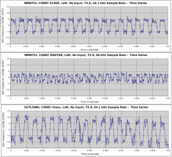 Codec3xA.gif