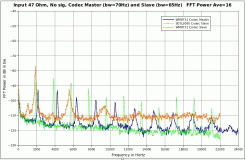 Codec3xNoSigSpectrumA.gif