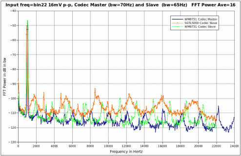 Codec3xSigSpectrumA.gif