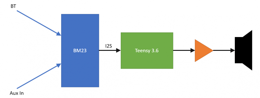 BlockDiagram.PNG