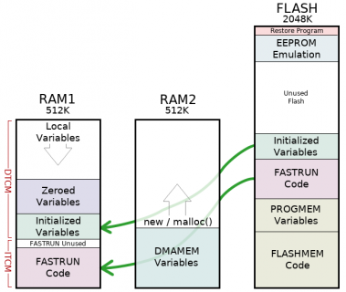 teensy4_memory.png