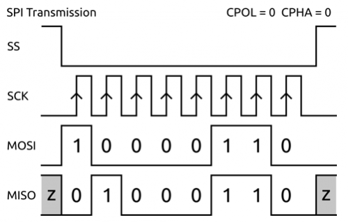 arduino_fullduplex_spi_tranmission.png