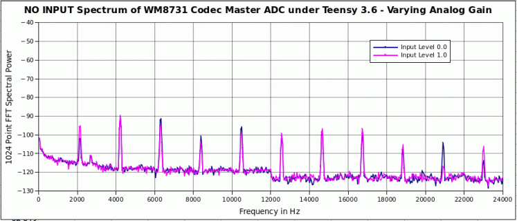 B_WM8731_CodecMaster.gif