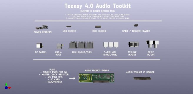 Teensy_4.0_Audio_Toolkit_Shield_image_2.jpg