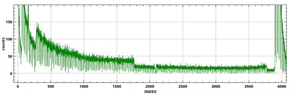 Teensy4-ADC-Histogram.png