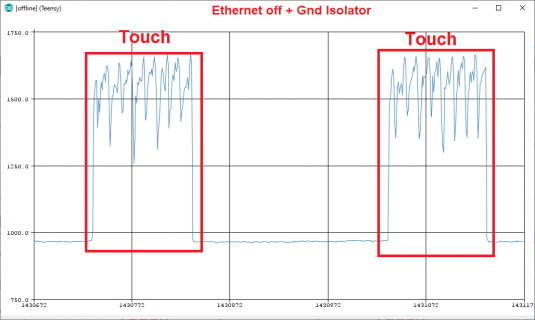 Noise with noEthernet+gnd iso.png