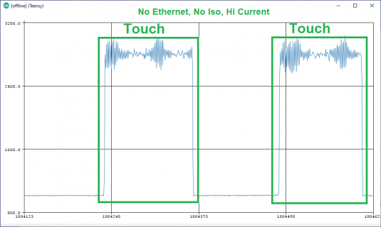 Noise NoIsoEthernetHiCurr.png