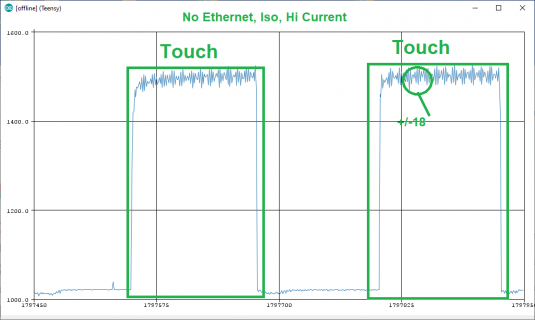 Noise w Iso noEthernet and HiCurrent.png