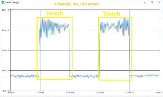 Noise IsoEthernetHiCurrent.png