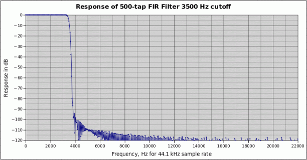 FIR3500LPF.gif FIR3500LPF.gif