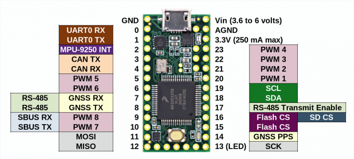 teensy-backpack-pinout.png