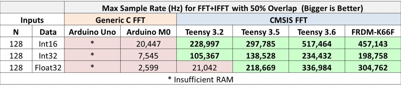 Table%u00252Bof%u00252BMax%u00252BSample%u00252BRate.jpg