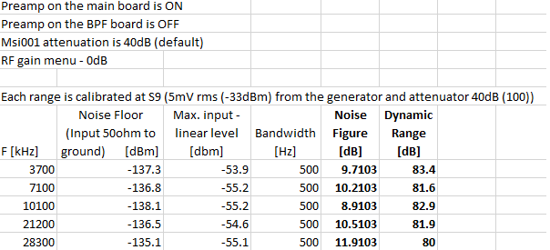 Dynamic_Range_Measurement.png