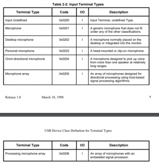 usb_Input_terminal_types.png