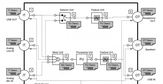 usb_descriptor_flow_chart.jpg