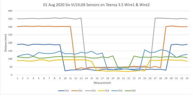 200801 Six VL53L0X on Teensy 3.5 Wire1 and Wire2.jpg