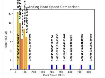 Teensy 4.0 vs 3.2 speed comparison | Teensy Forum