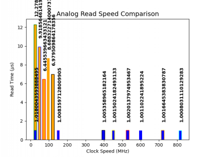 bar_graph_comparison_nolegend.png