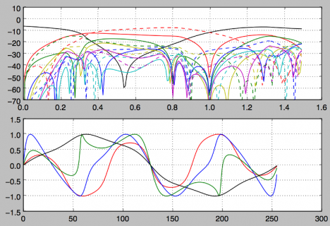 CSMod_waveforms_spectra.png CSMod_waveforms_spectra.png