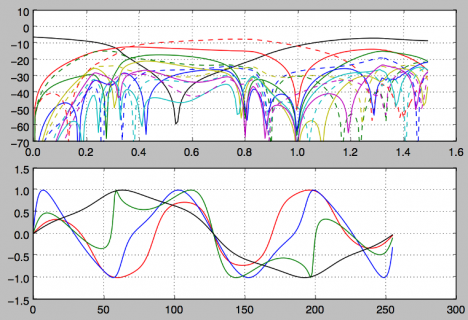 CSMod_waveforms_spectra.png