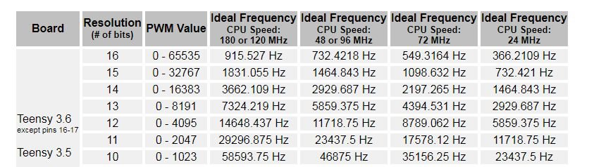 16 bit PWM at lower CPU clock.jpg