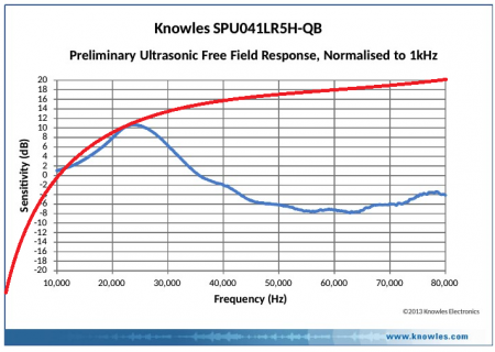 SPU0410LR5H-QBwith amp.png