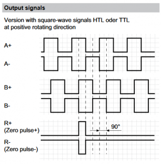 quadrature.png