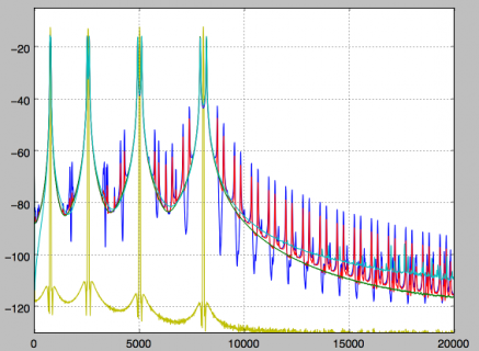 vibrato_triangle_spectra.png