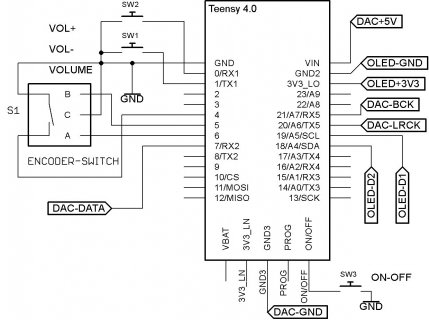 Teensy4AudioDAC.jpg