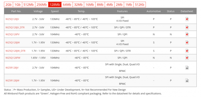 Winbond 128Mb flash memory.png