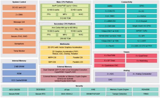 i.MX-RT1170-BD.jpg