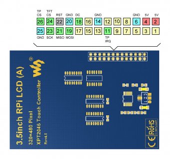 RPi 3.5inch Pins.jpg