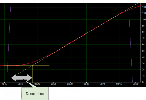 MeasureDeadtime.png
