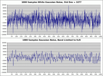 GaussianNoise1000.gif