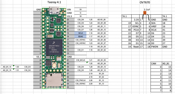 T4_1 OV7670 wiring.png