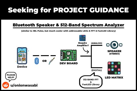 Video streaming using bluetooth? - Project Guidance - Arduino Forum