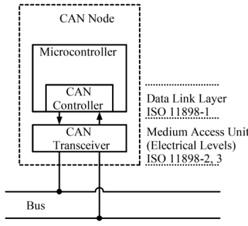 CAN_Node.png