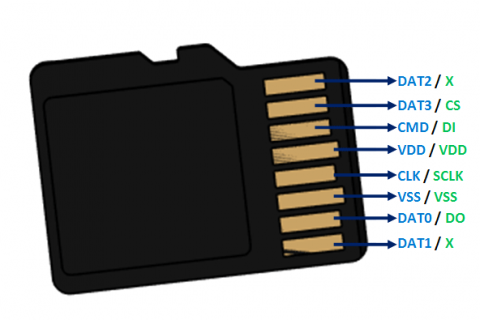 Micro-SD-Card-Pinout.png