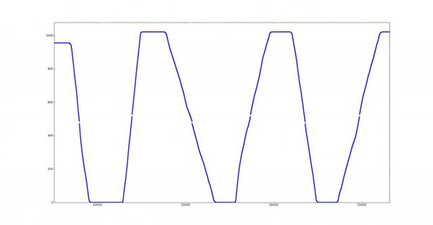 adc_data_gaps.jpg adc_data_gaps.jpg